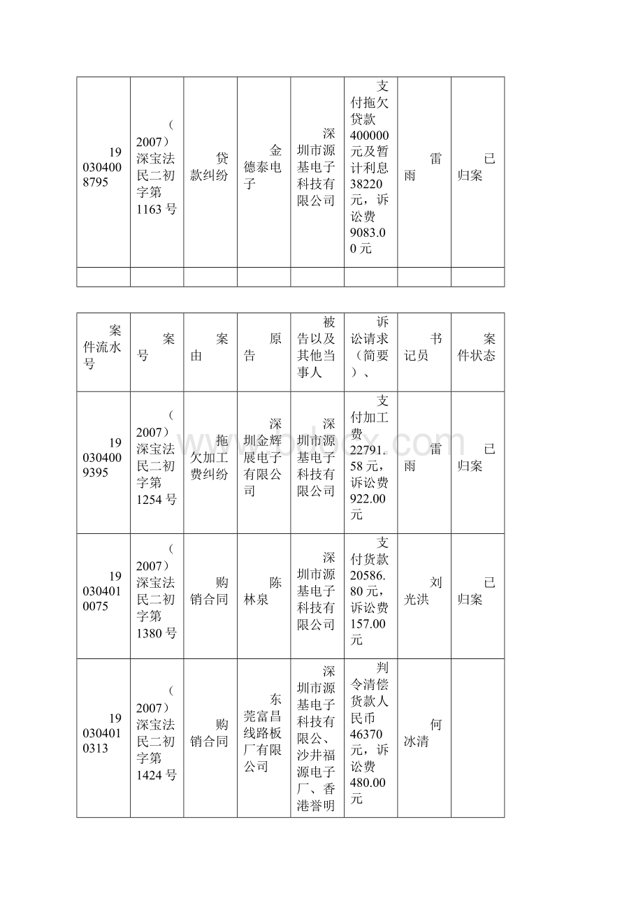 案件信息表格.docx_第3页