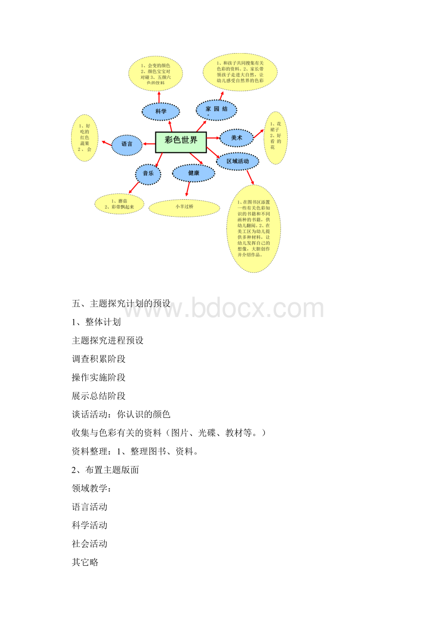 小班主题活动彩色世界.docx_第3页