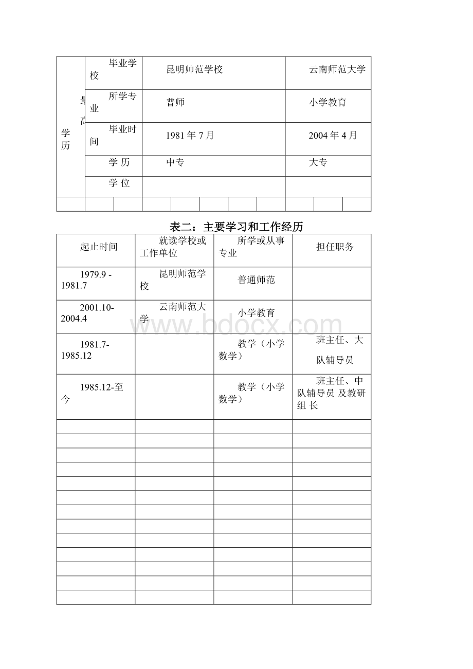 专业技术职称申报评审表.docx_第3页