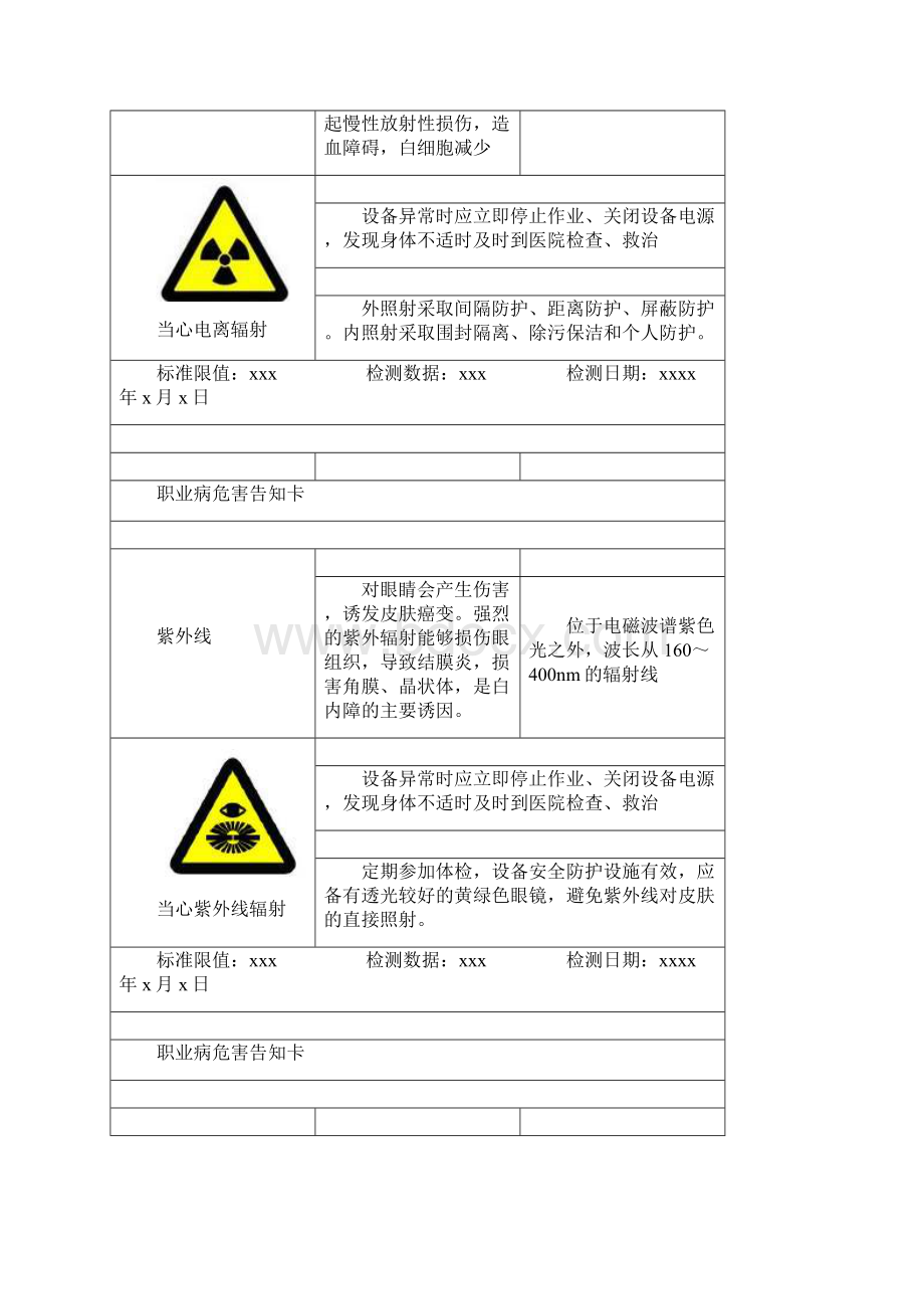 常见职业危害告知牌模板之欧阳术创编Word格式.docx_第3页