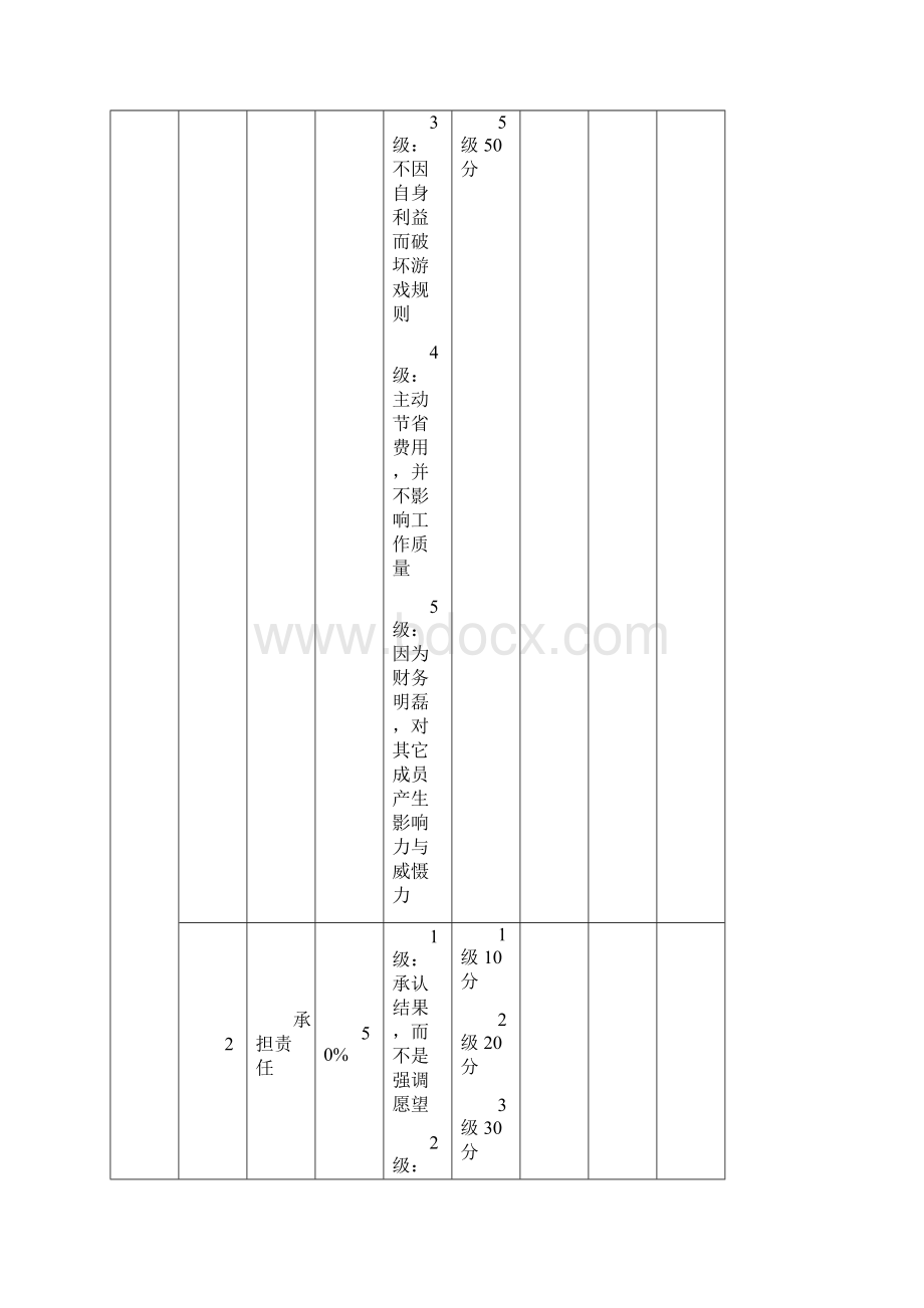 行政部KPI考核Word文档格式.docx_第3页