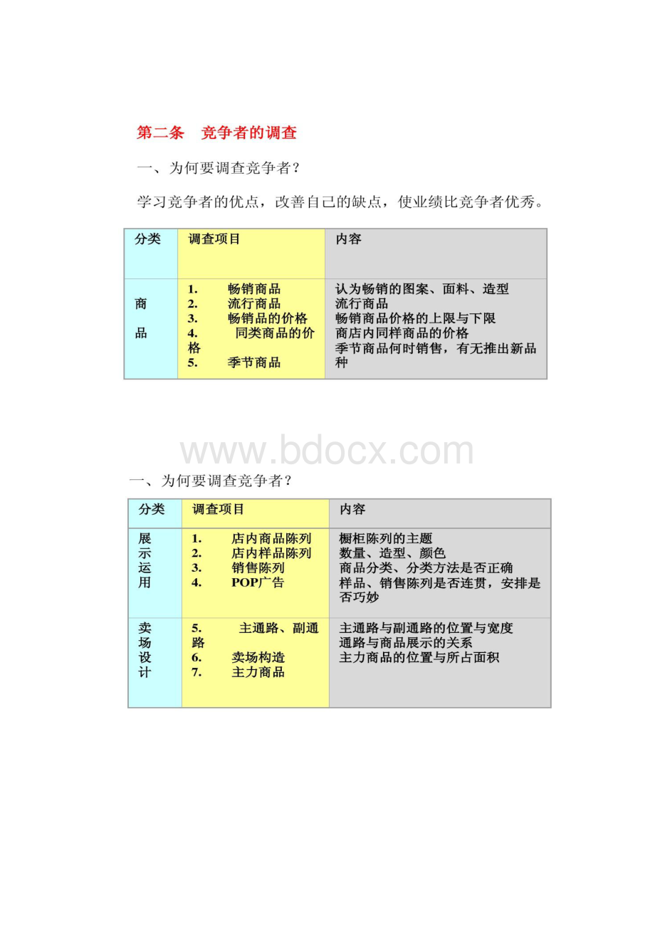 图文店铺管理手册.docx_第3页