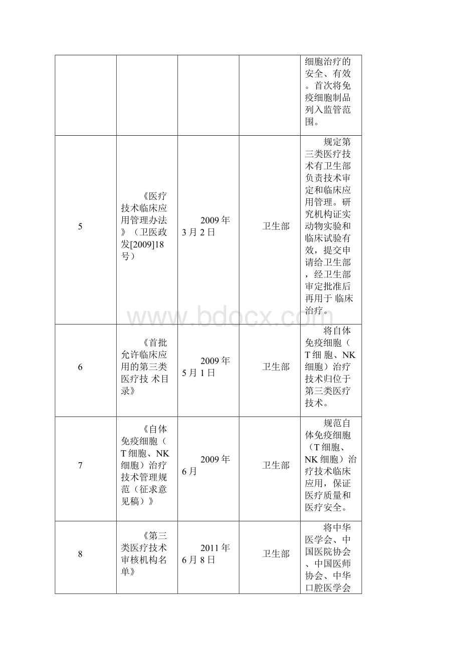 免疫细胞疗法市场分析报告.docx_第3页