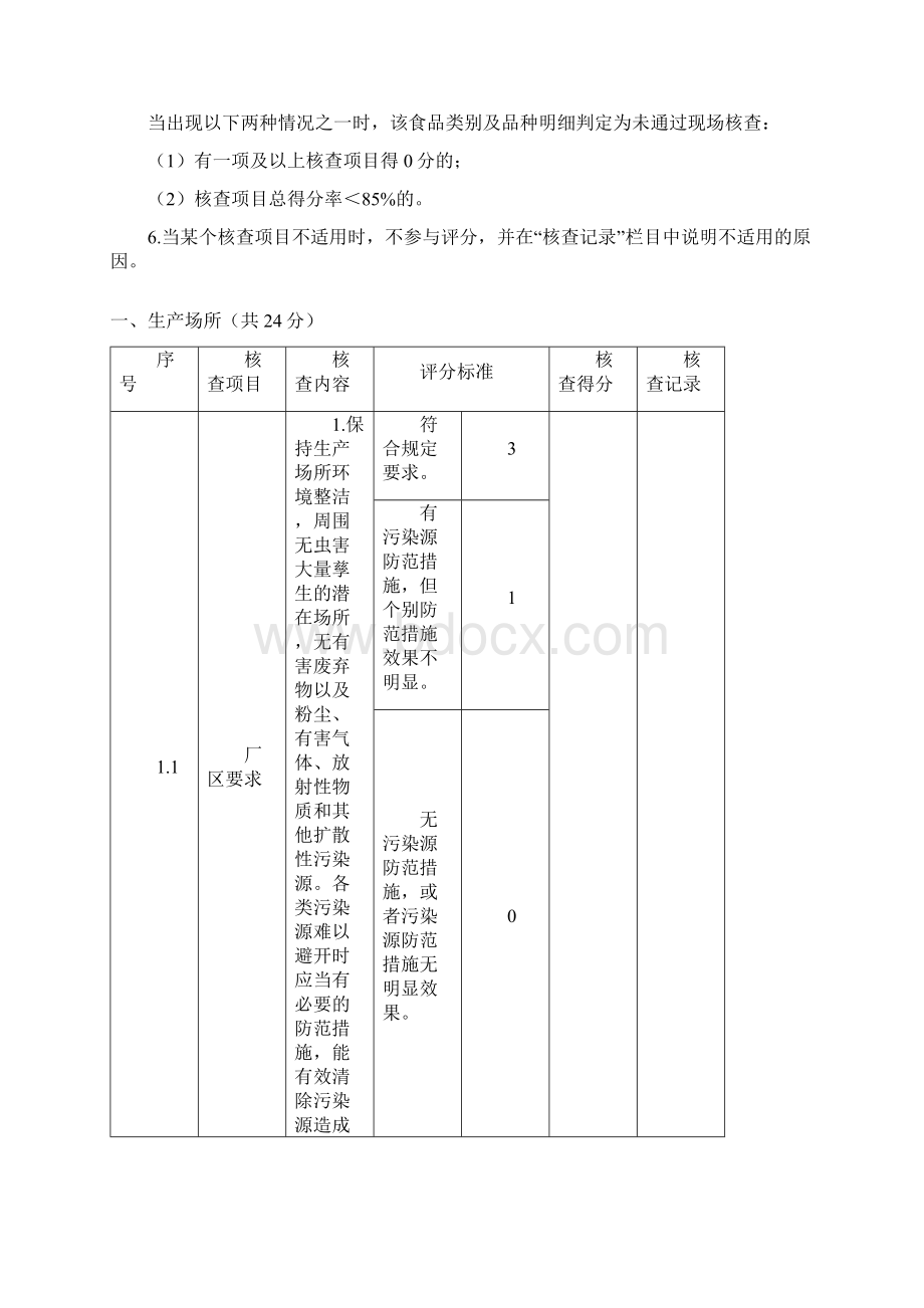 食品企业现场审核评分表.docx_第2页