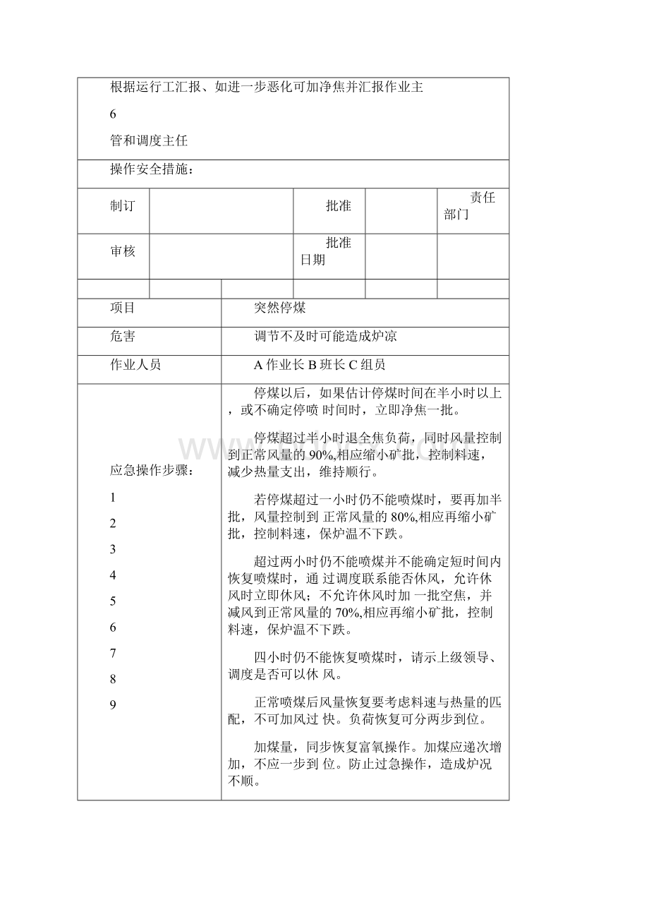 中控室应急预案.docx_第3页