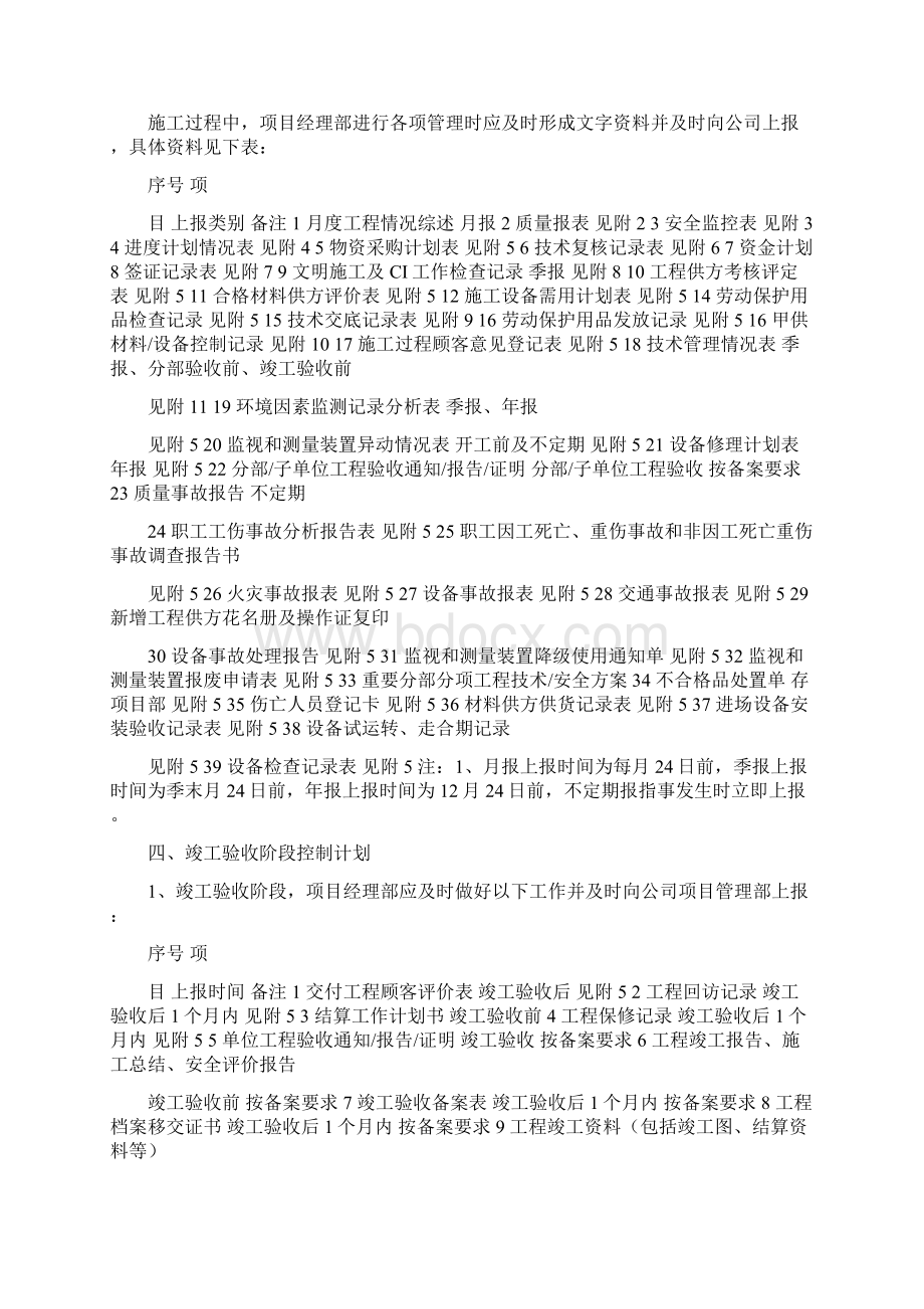 工程项目管理计划书案例工程项目管理计划书.docx_第2页