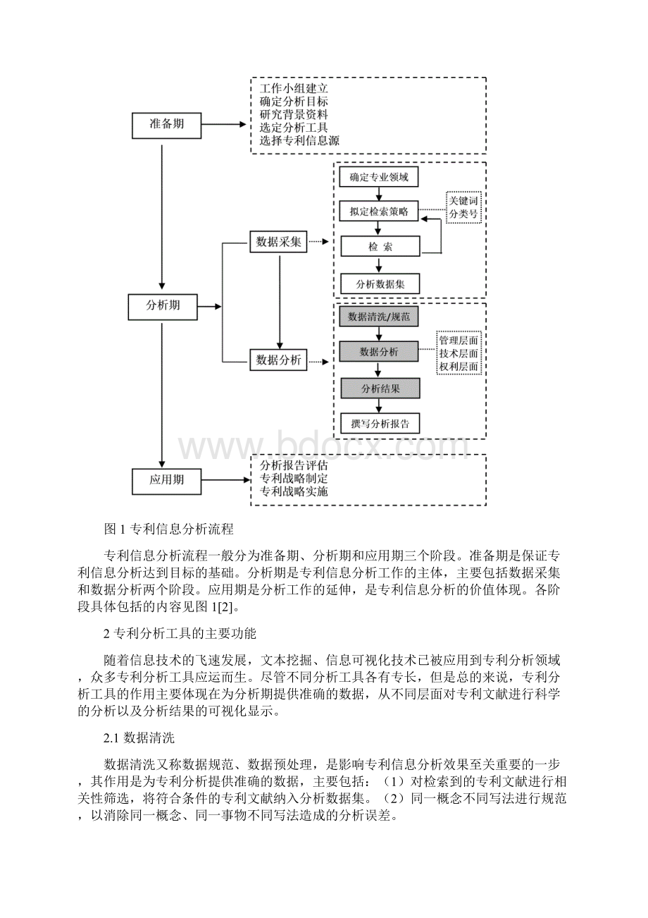 国外专利文本挖掘可视化工具研究Word文档下载推荐.docx_第2页