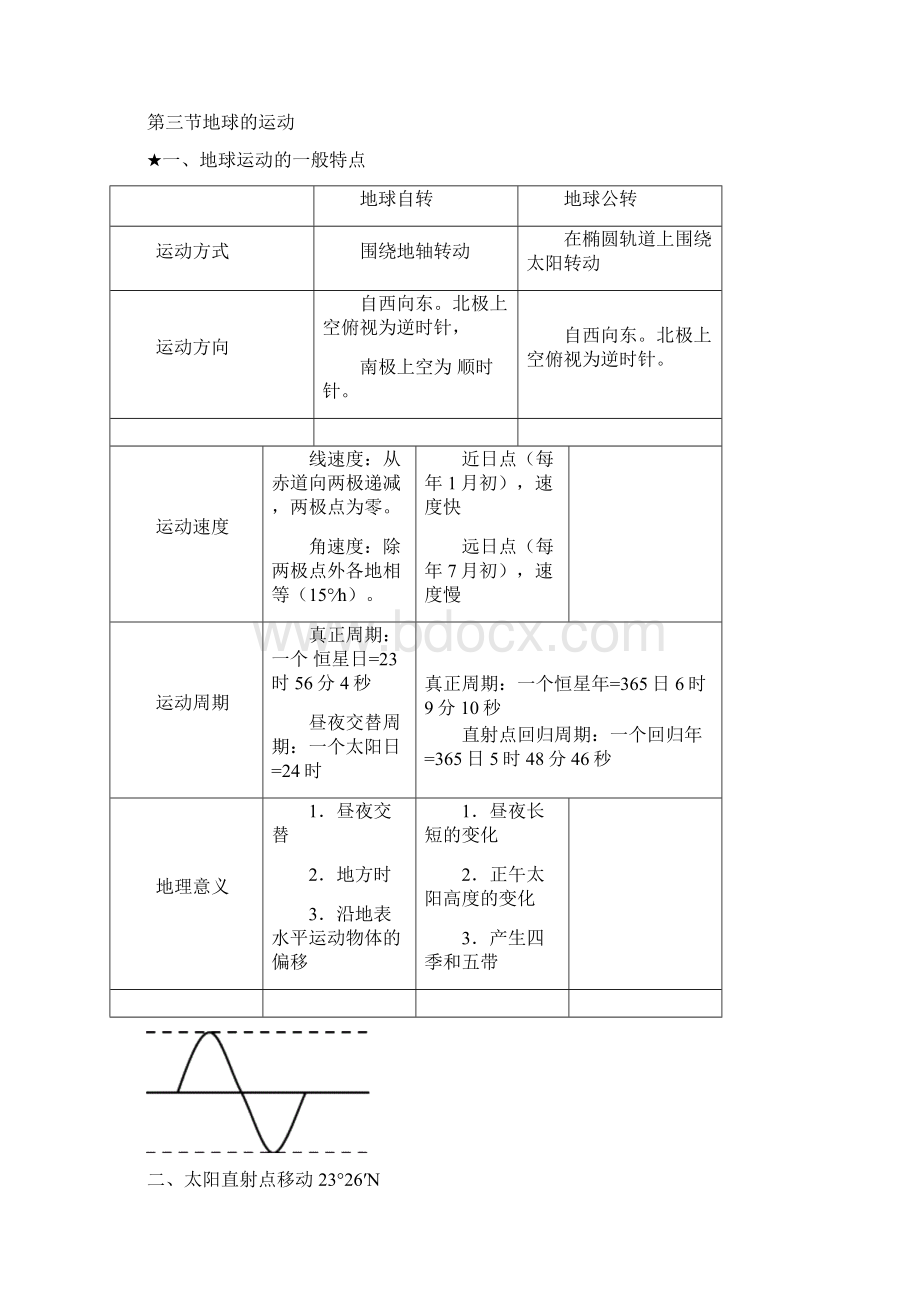 人教版高一地理必修一知识点总结.docx_第3页