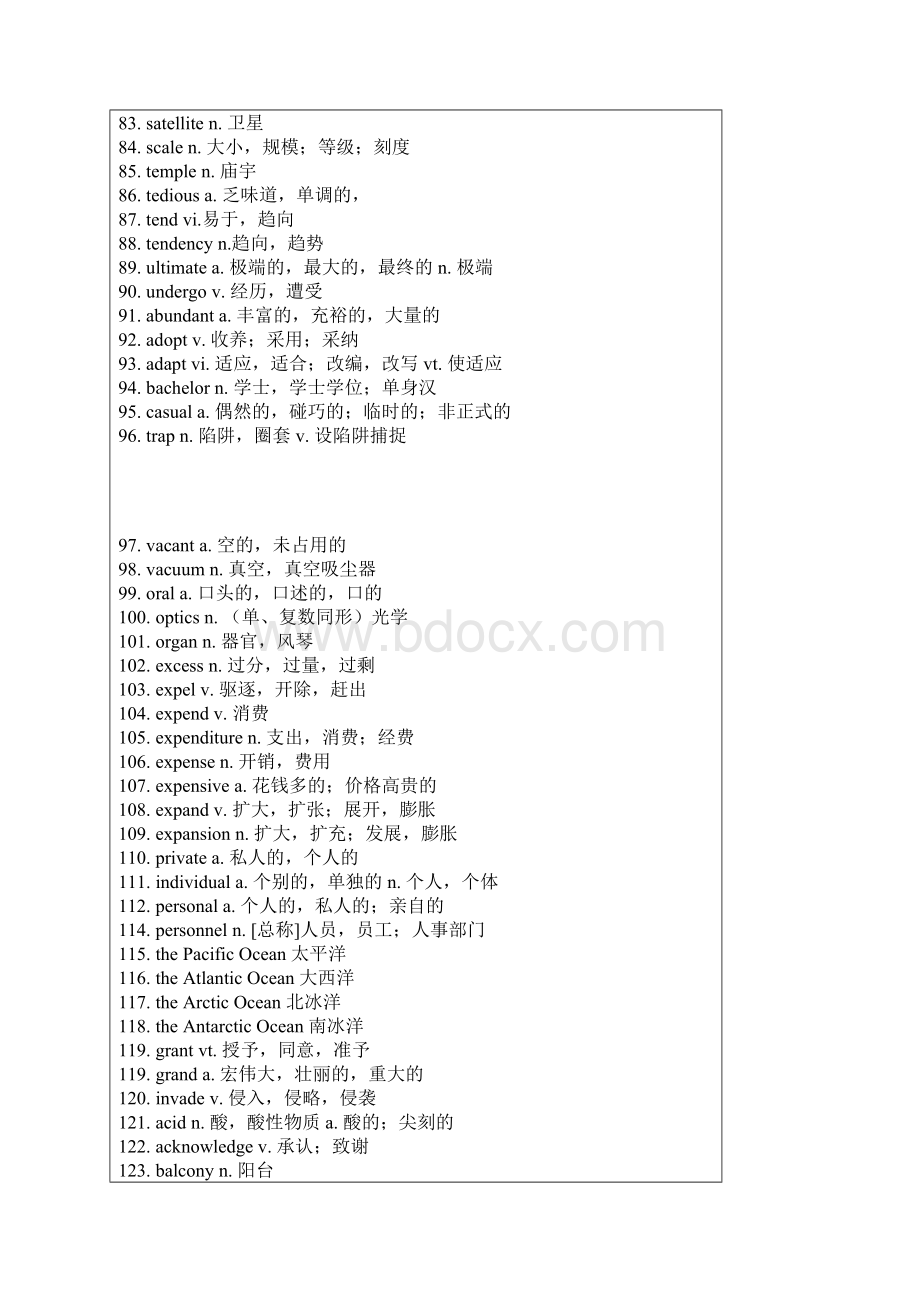 大学英语四级常用单词表之欧阳史创编文档格式.docx_第3页