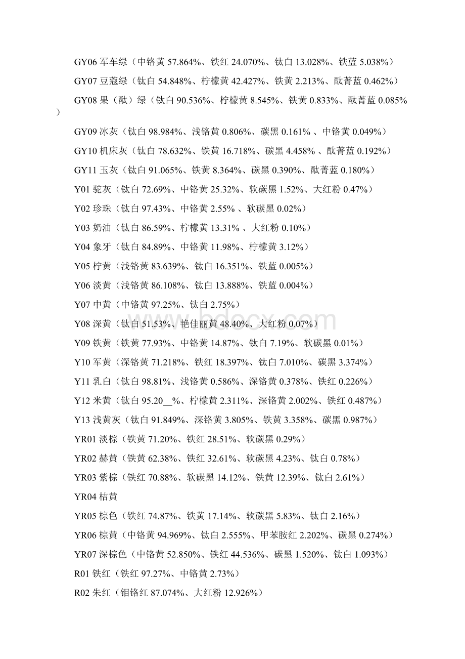 国标及劳尔色卡对照表Word格式文档下载.docx_第3页