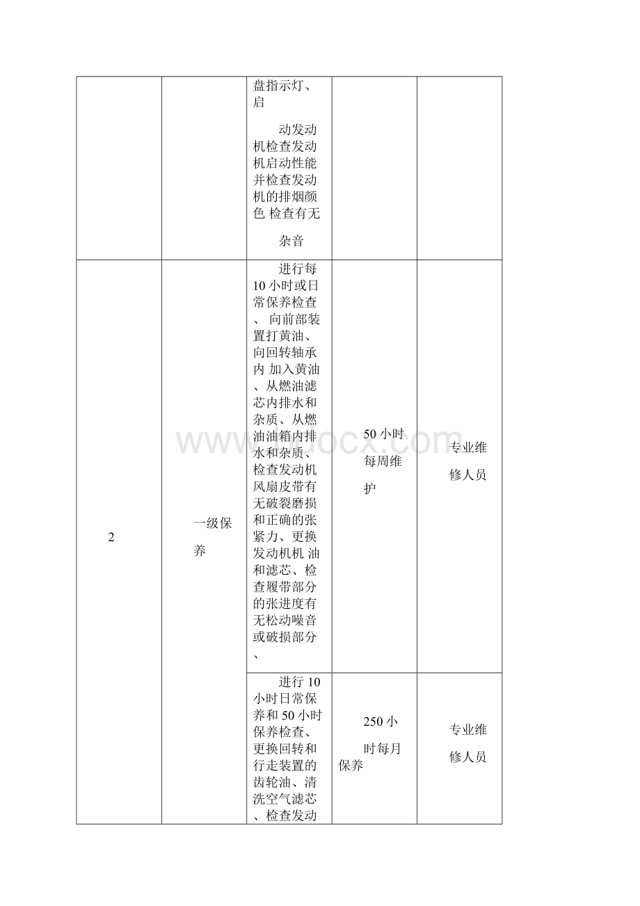 设备维护保养计划表.docx_第2页