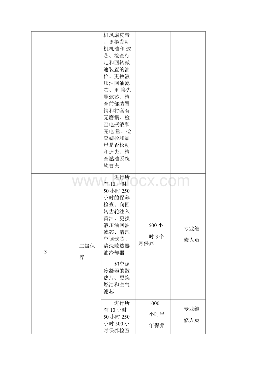 设备维护保养计划表.docx_第3页