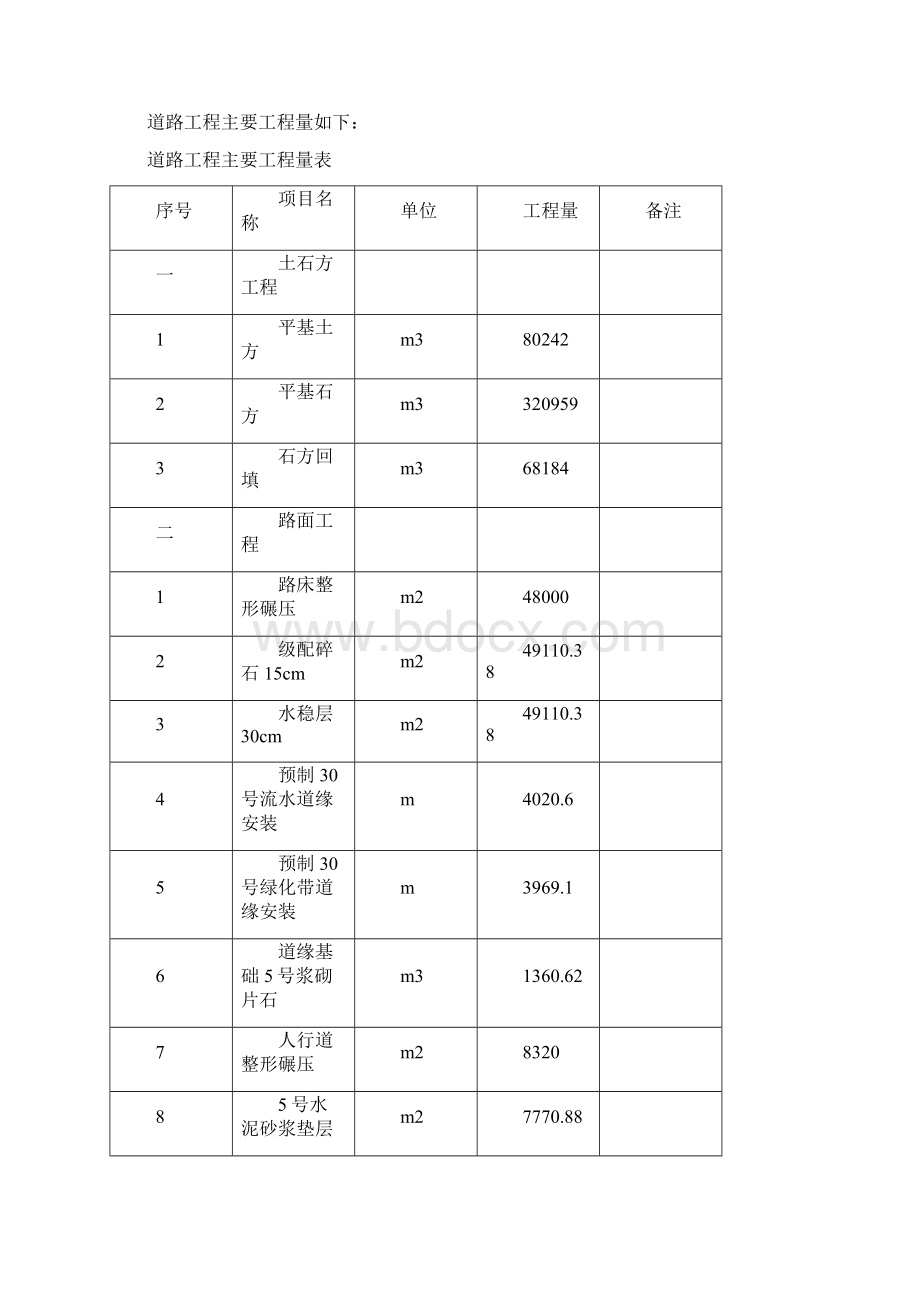 凯里至雷山路拓宽工程施工组织设计Word下载.docx_第2页