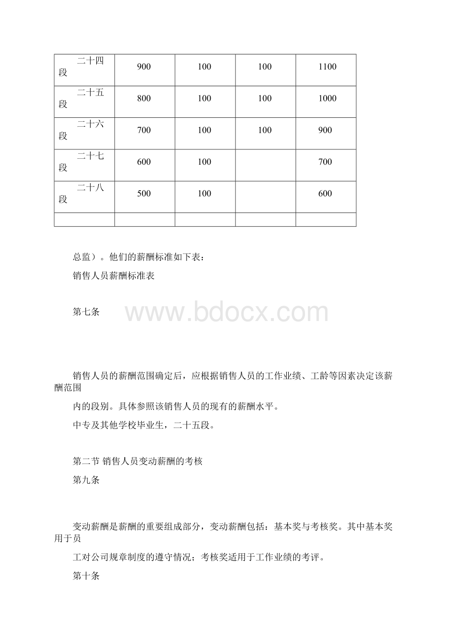 IT行业企业薪酬制度.docx_第3页