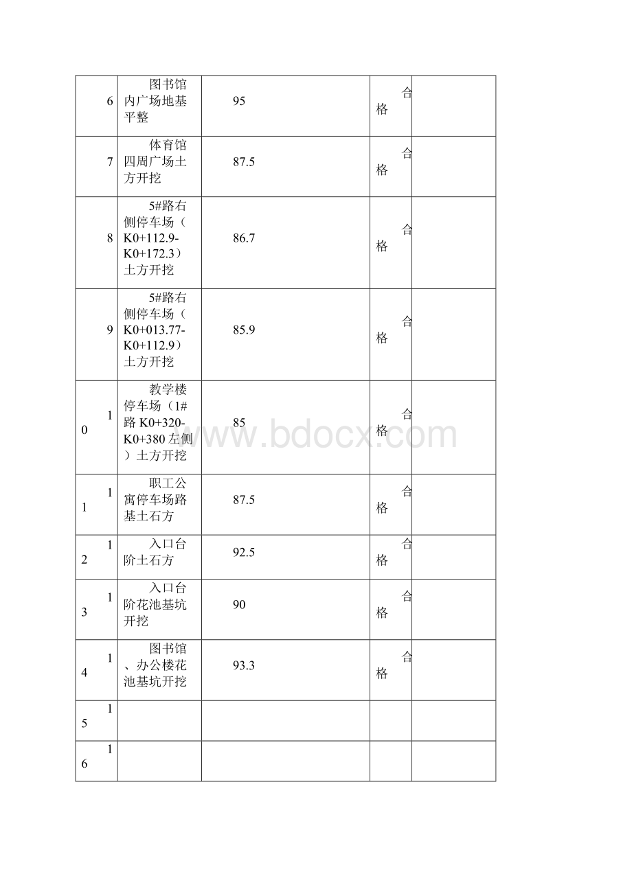 分项工程质量验收记录.docx_第2页