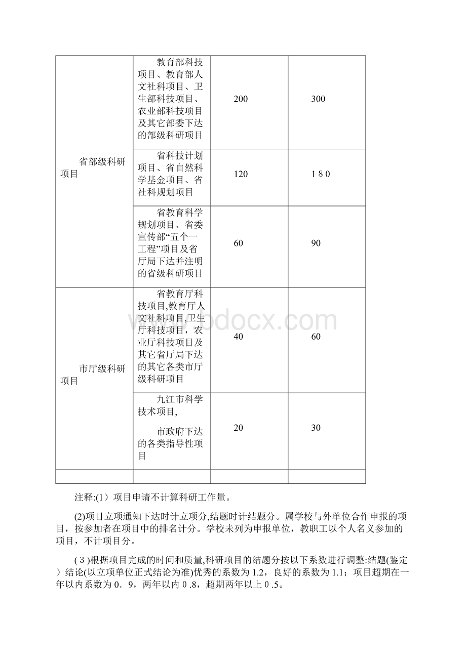 科技津贴发放管理办法.docx_第3页