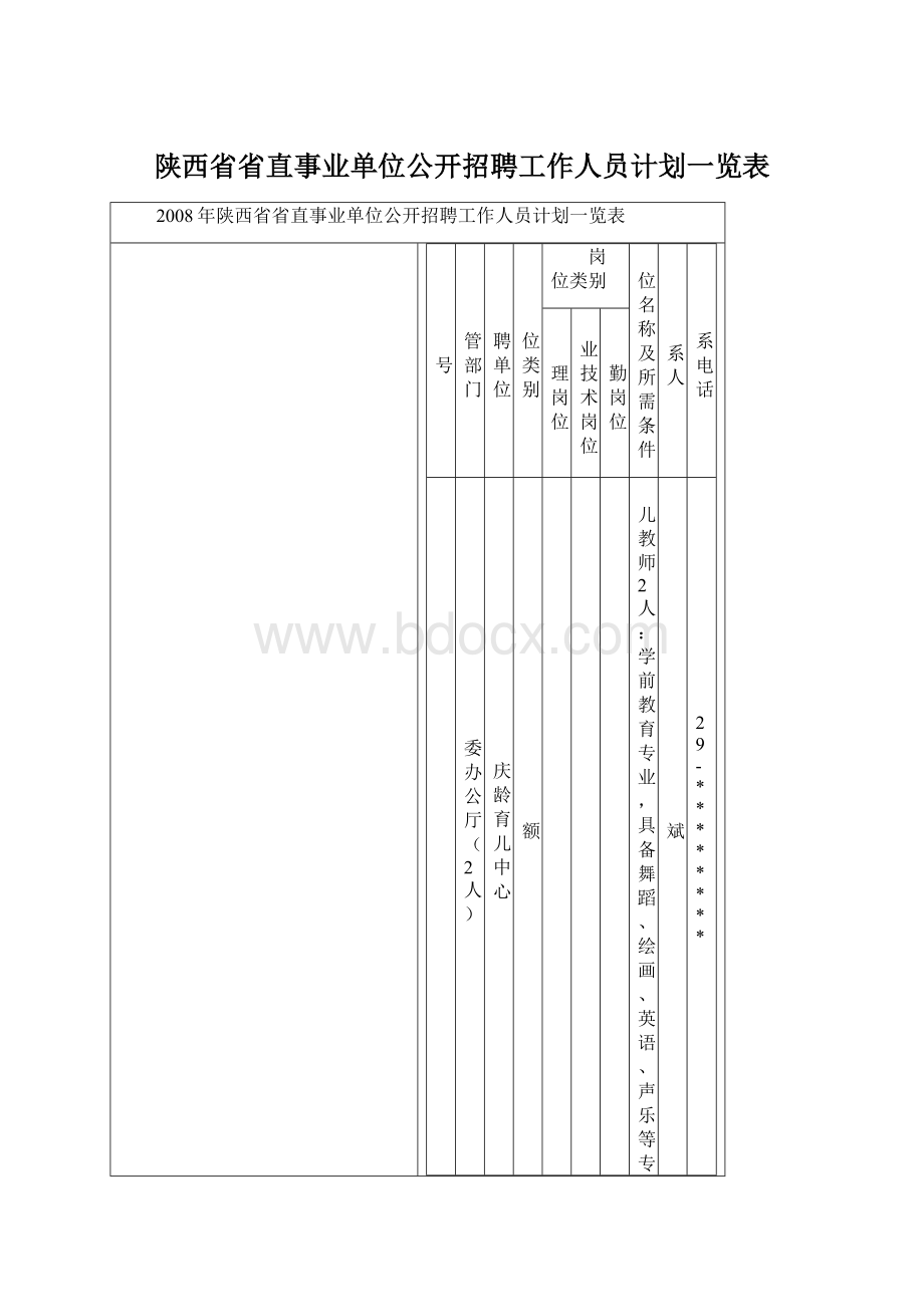 陕西省省直事业单位公开招聘工作人员计划一览表Word格式文档下载.docx