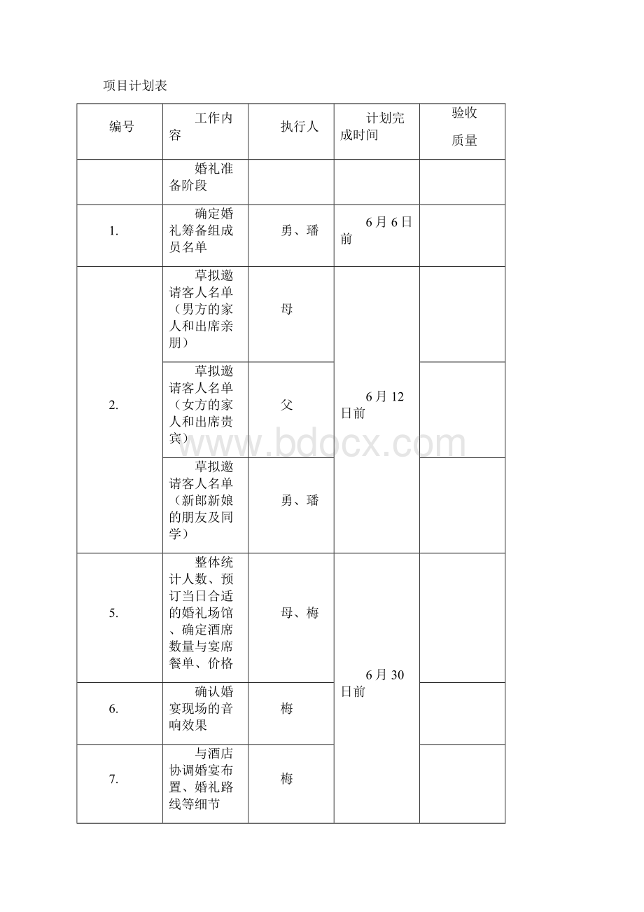 婚礼项目管理方案说明书Word下载.docx_第2页