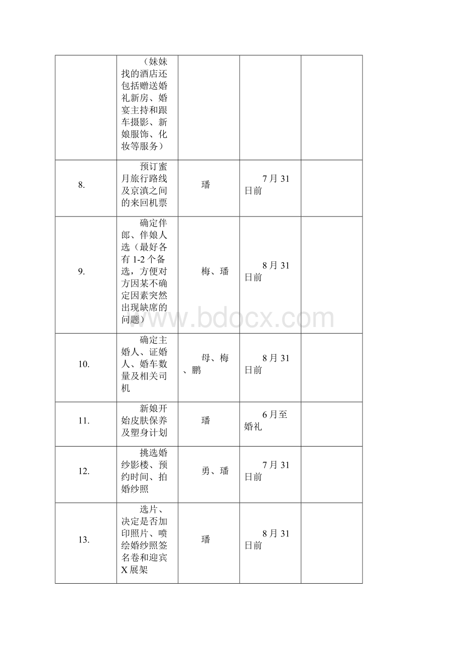 婚礼项目管理方案说明书Word下载.docx_第3页