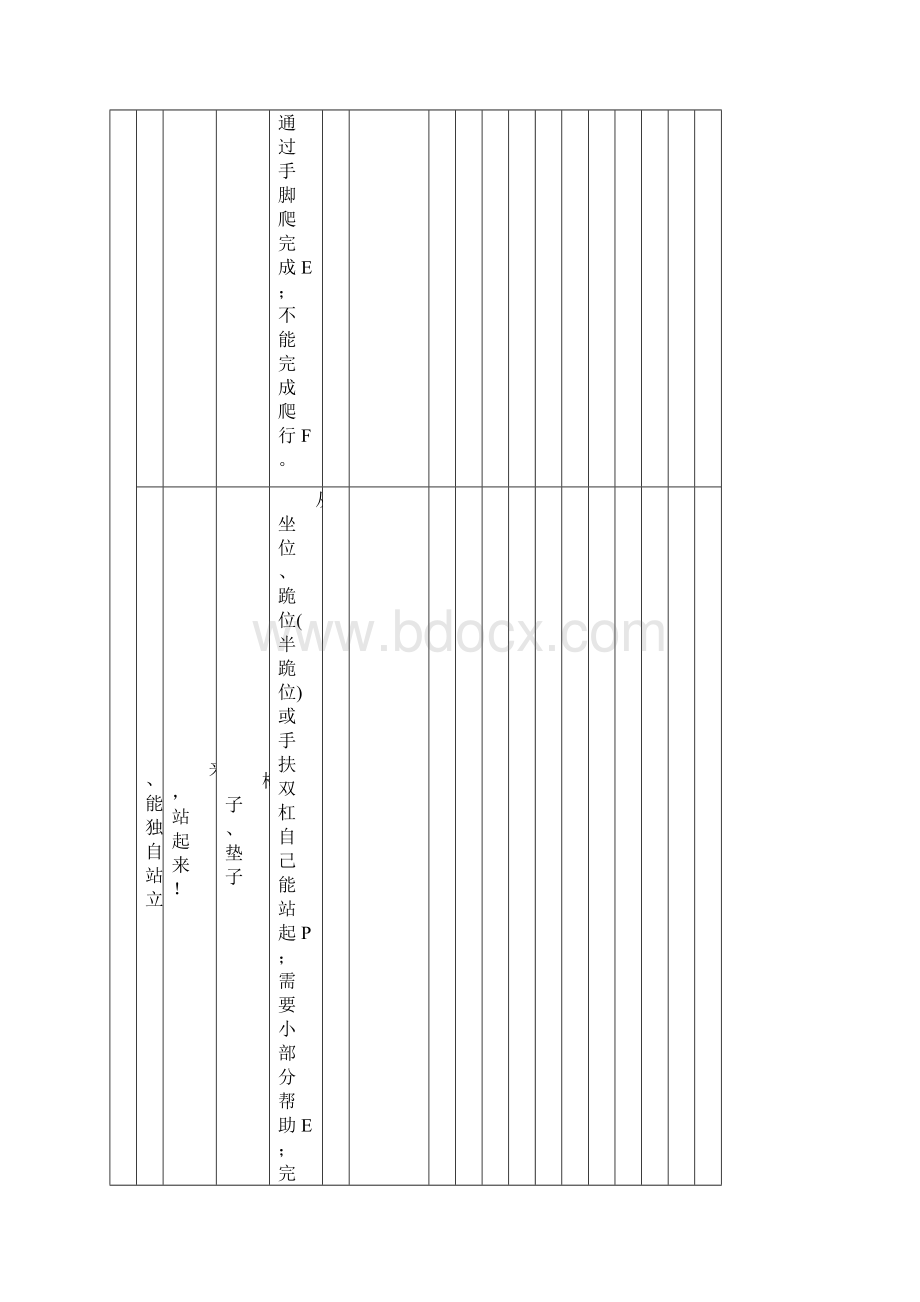 6岁智力残疾儿童早期康复评量手册.docx_第3页