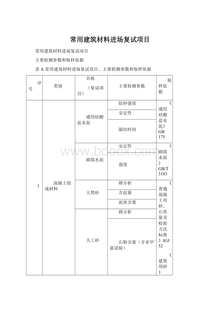 常用建筑材料进场复试项目.docx