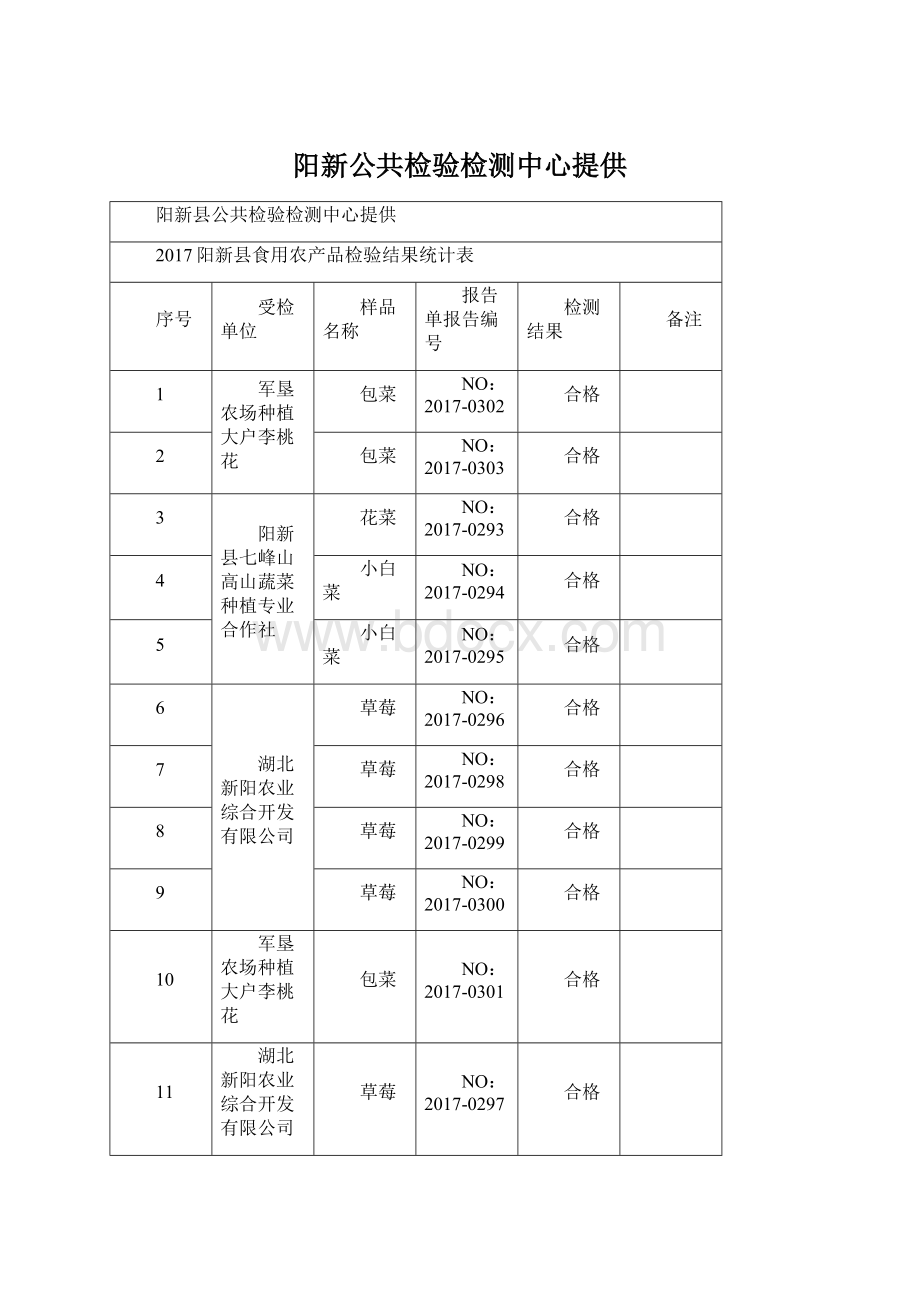 阳新公共检验检测中心提供Word下载.docx