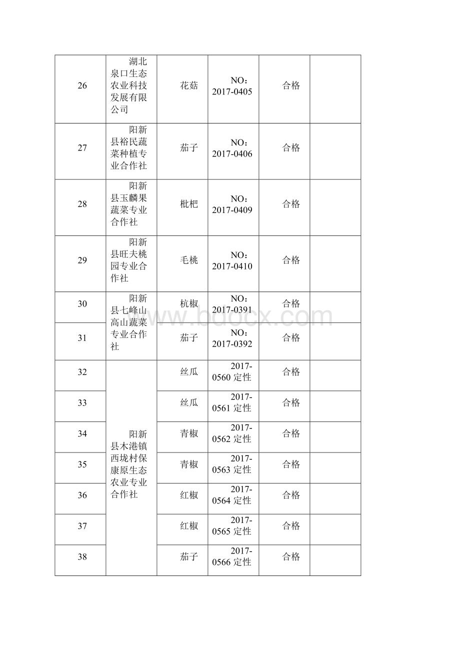 阳新公共检验检测中心提供Word下载.docx_第3页