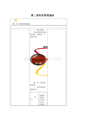 第二章财务管理基础Word格式文档下载.docx