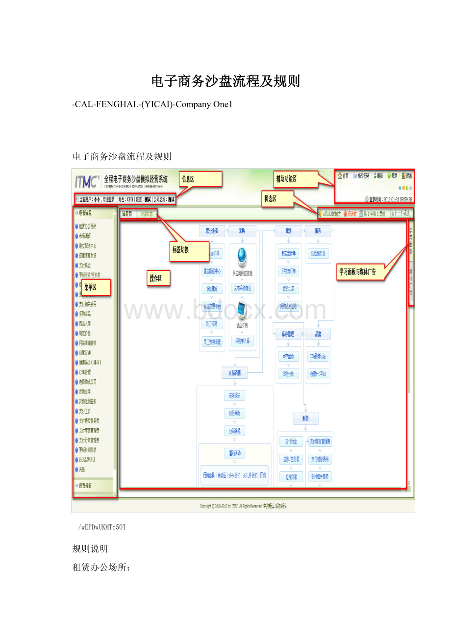 电子商务沙盘流程及规则.docx