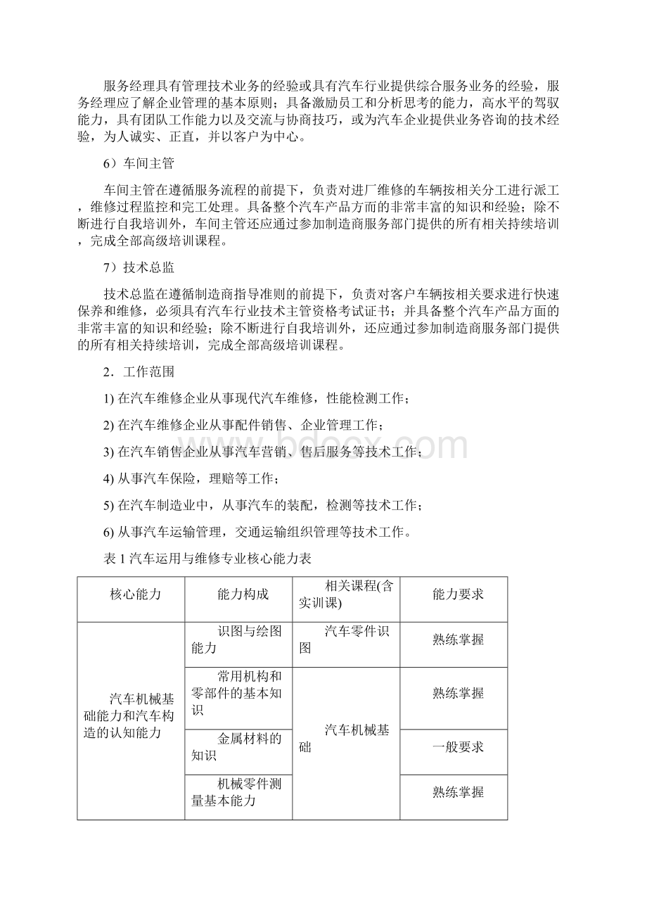 汽车运用与维修专业专业课设置1Word下载.docx_第2页