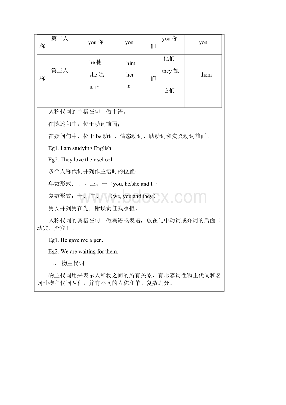 牛津沪教版英语九年级上代词强化练习无答案Word格式.docx_第2页