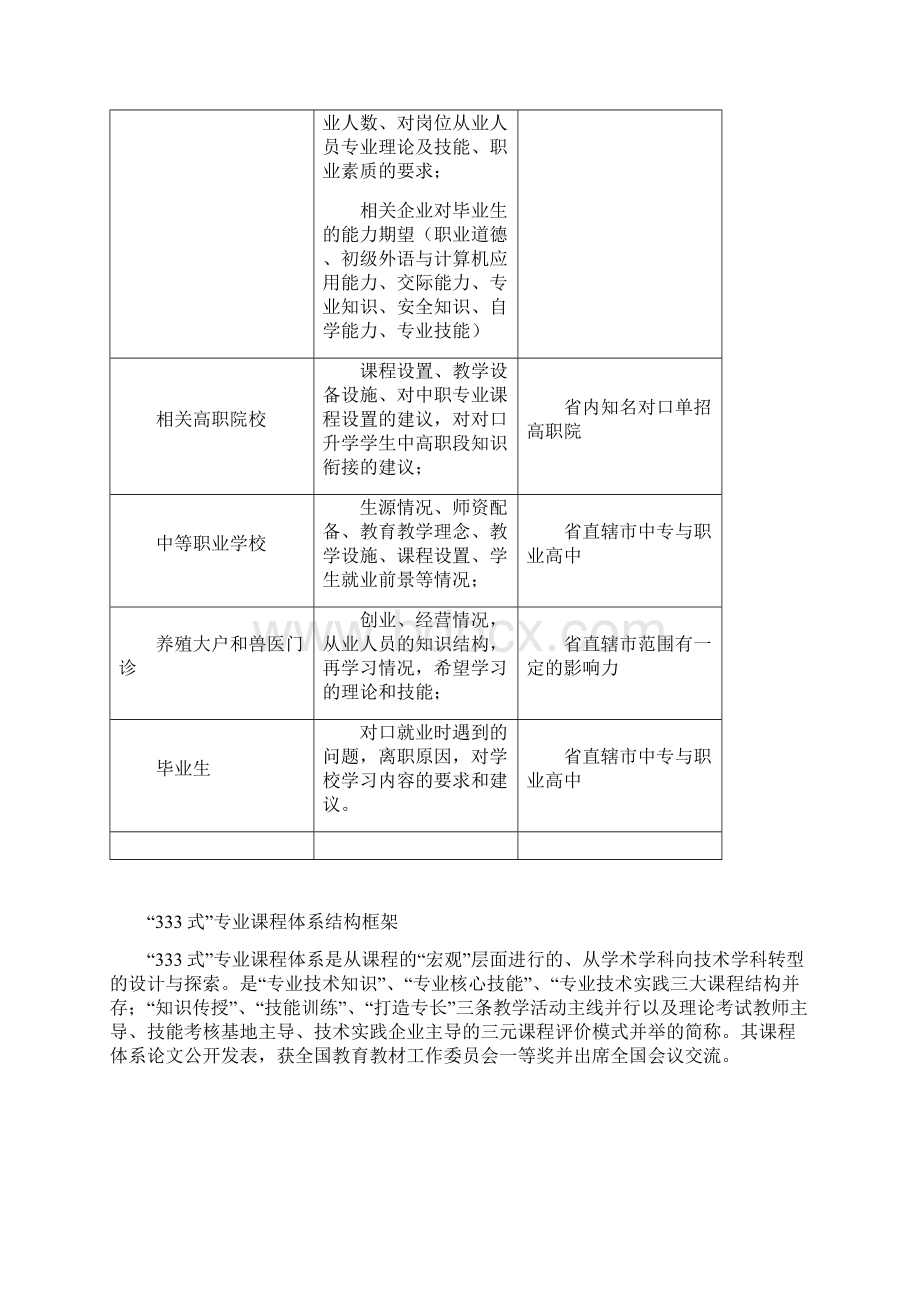 畜牧兽医专业建设项目总结报告文档格式.docx_第3页