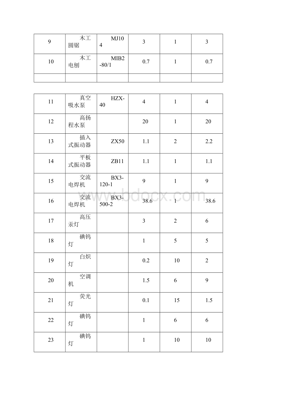 施工现场临时用电系统图Word文件下载.docx_第2页