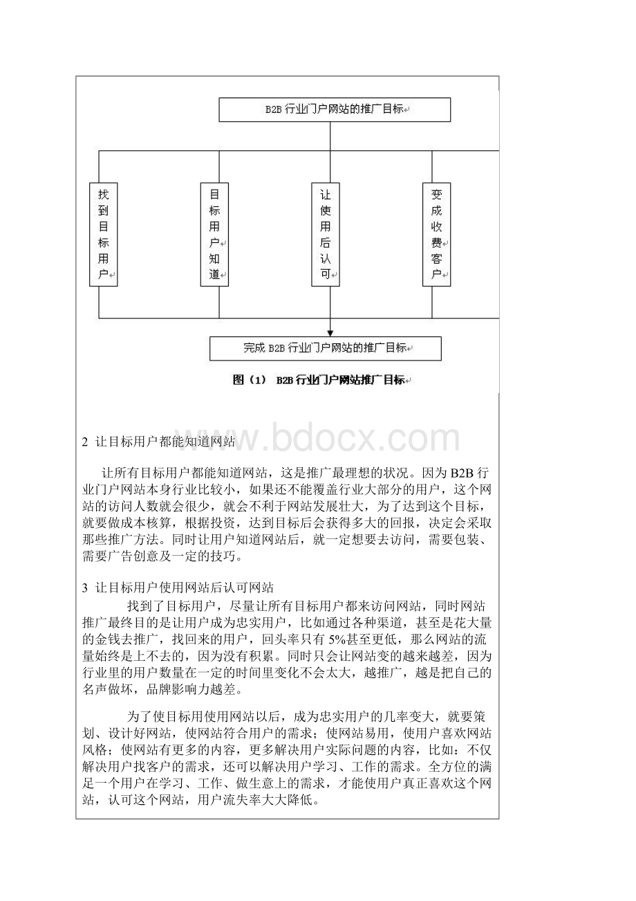 B2B门户网站推广技巧.docx_第2页