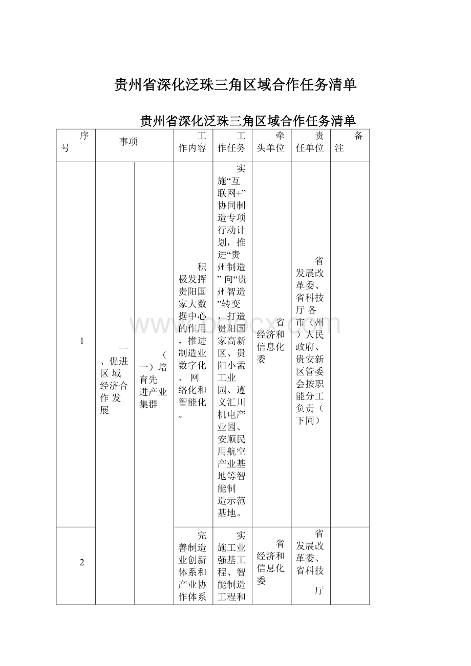 贵州省深化泛珠三角区域合作任务清单.docx_第1页