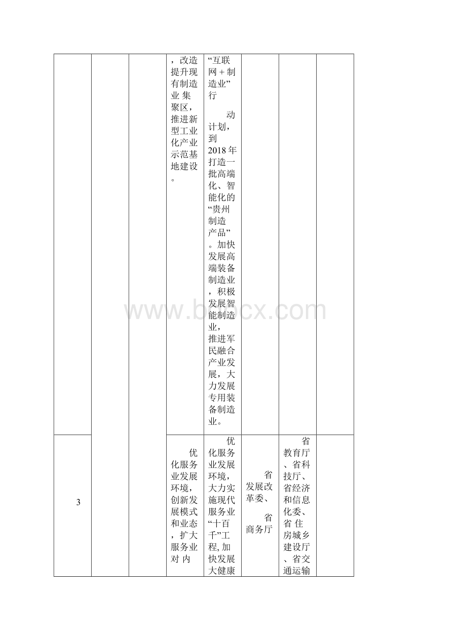 贵州省深化泛珠三角区域合作任务清单.docx_第2页