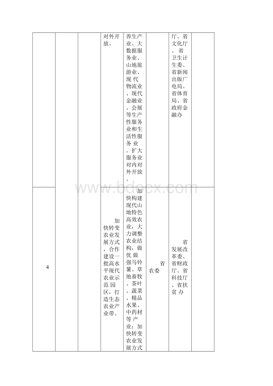 贵州省深化泛珠三角区域合作任务清单.docx_第3页