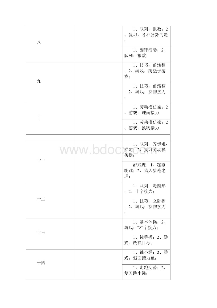 小学体育六年级上教学进度表体育教案文档格式.docx_第2页