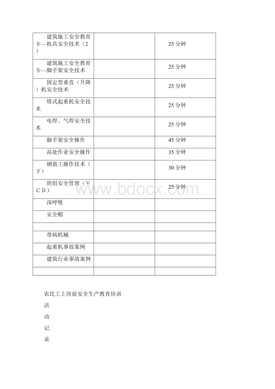 农民工上岗前安全生产教育培训记录.docx_第2页