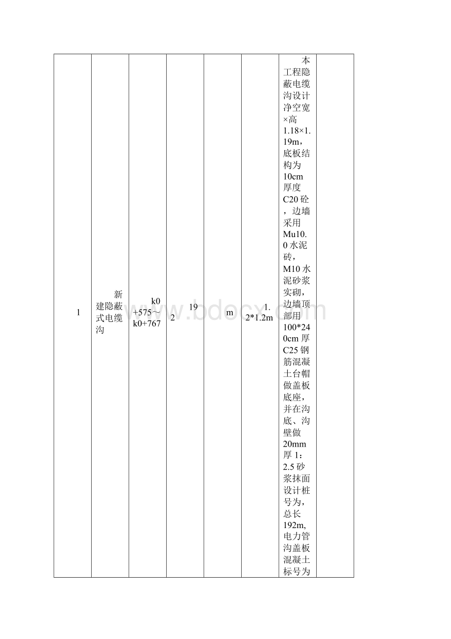 电力管线施工专项方案.docx_第3页