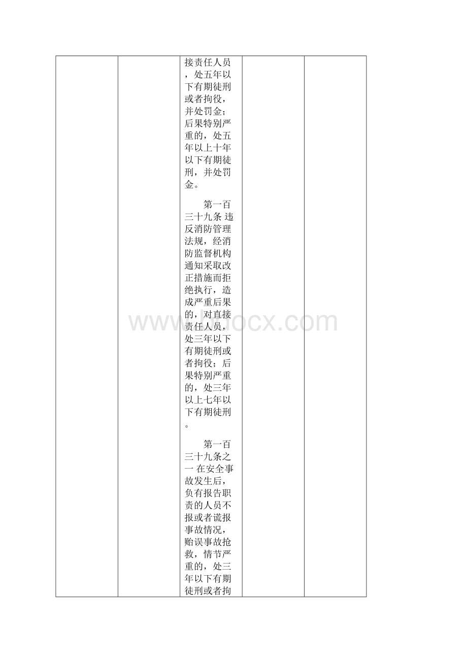 安全生产法律法规识别及合规性评价表.docx_第3页