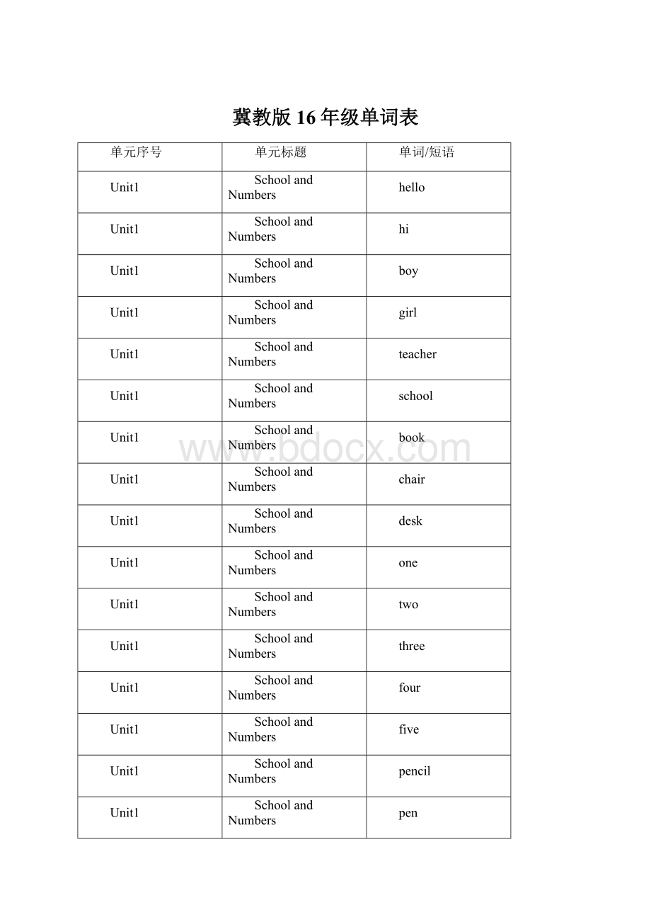 冀教版16年级单词表Word文档下载推荐.docx_第1页