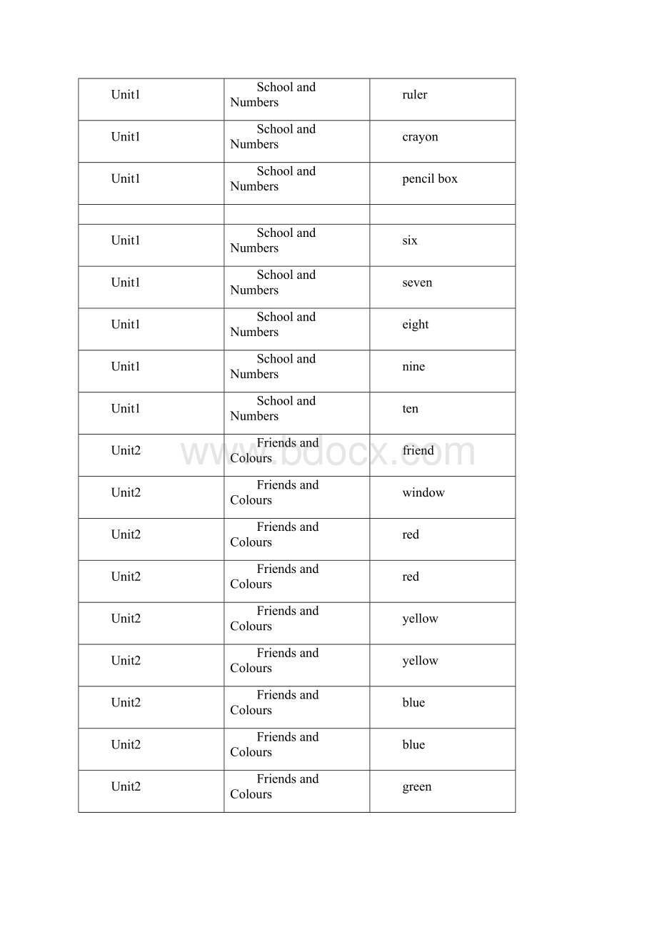 冀教版16年级单词表Word文档下载推荐.docx_第2页