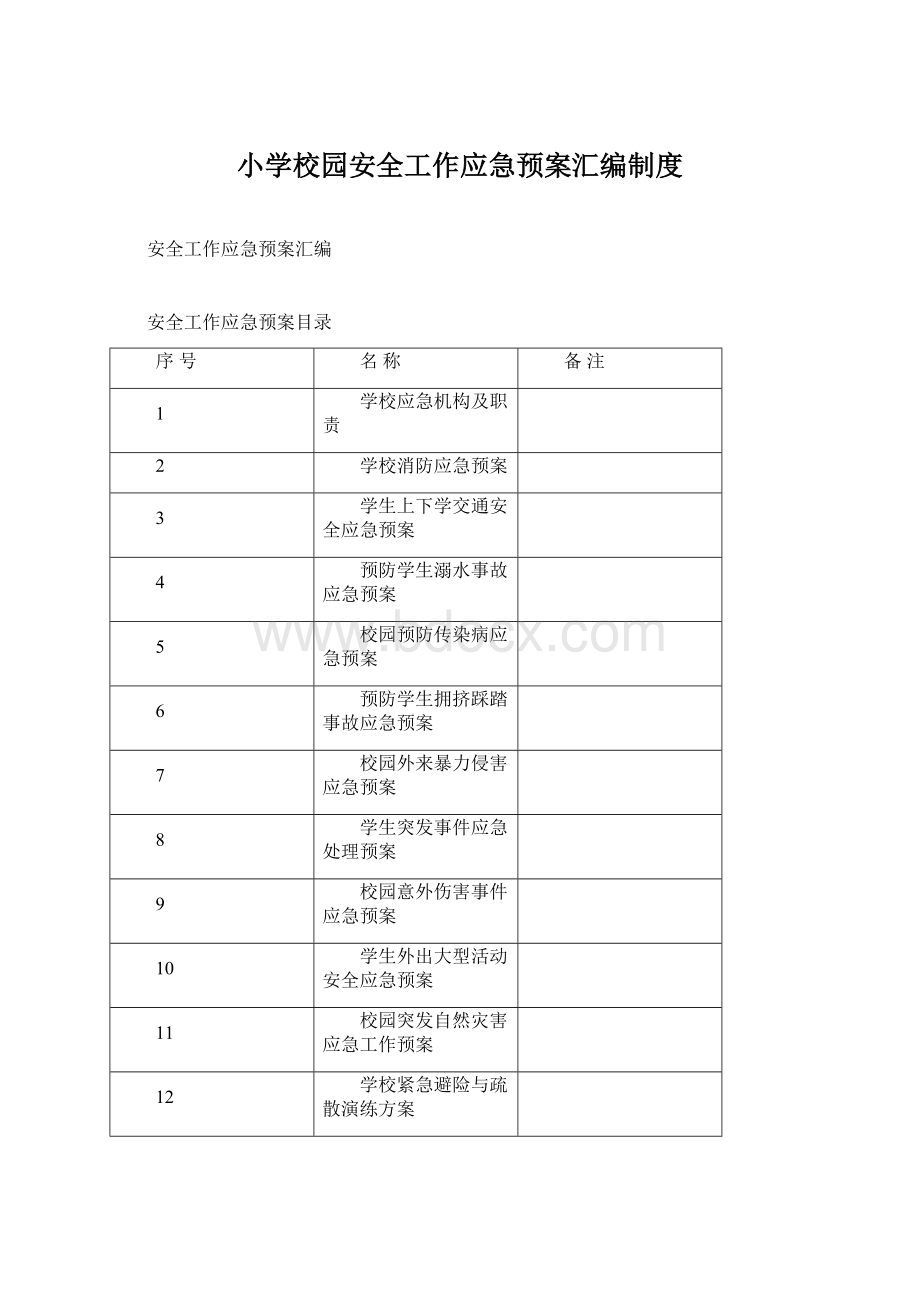 小学校园安全工作应急预案汇编制度.docx