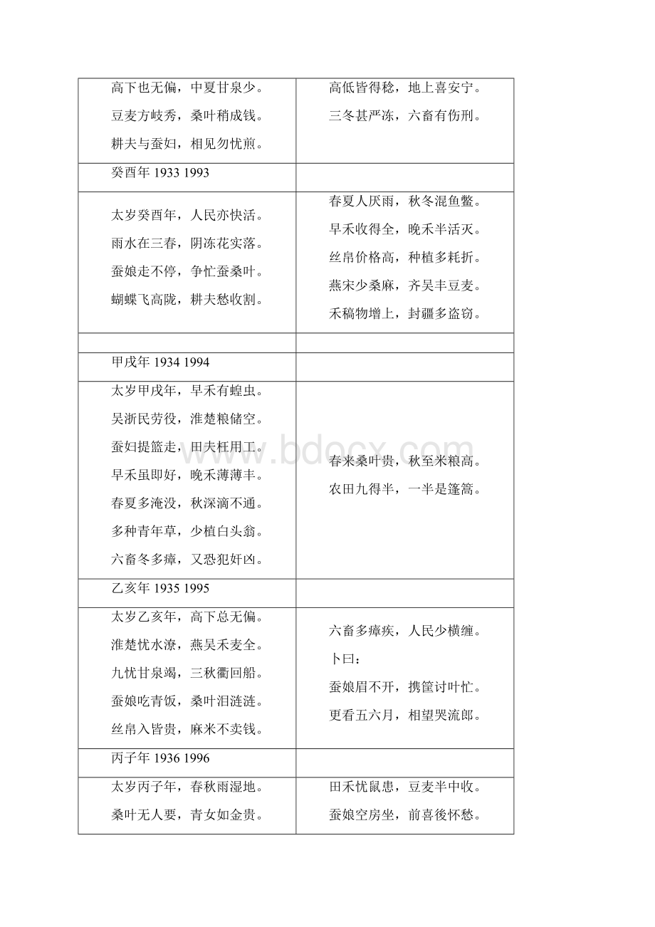 黄历通书中的《地母经》Word下载.docx_第3页