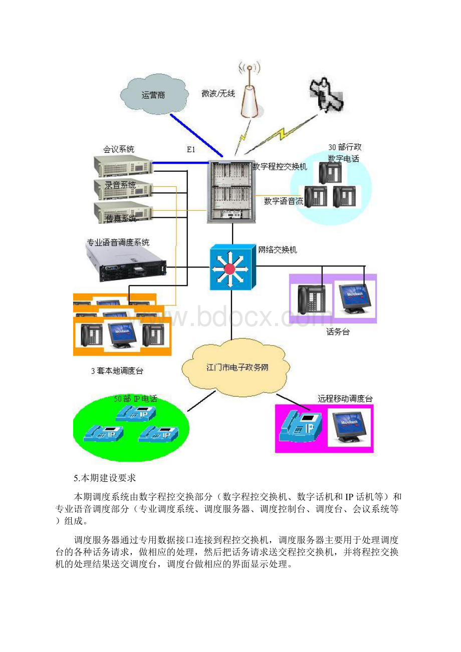 江门应急指挥调度系统.docx_第3页