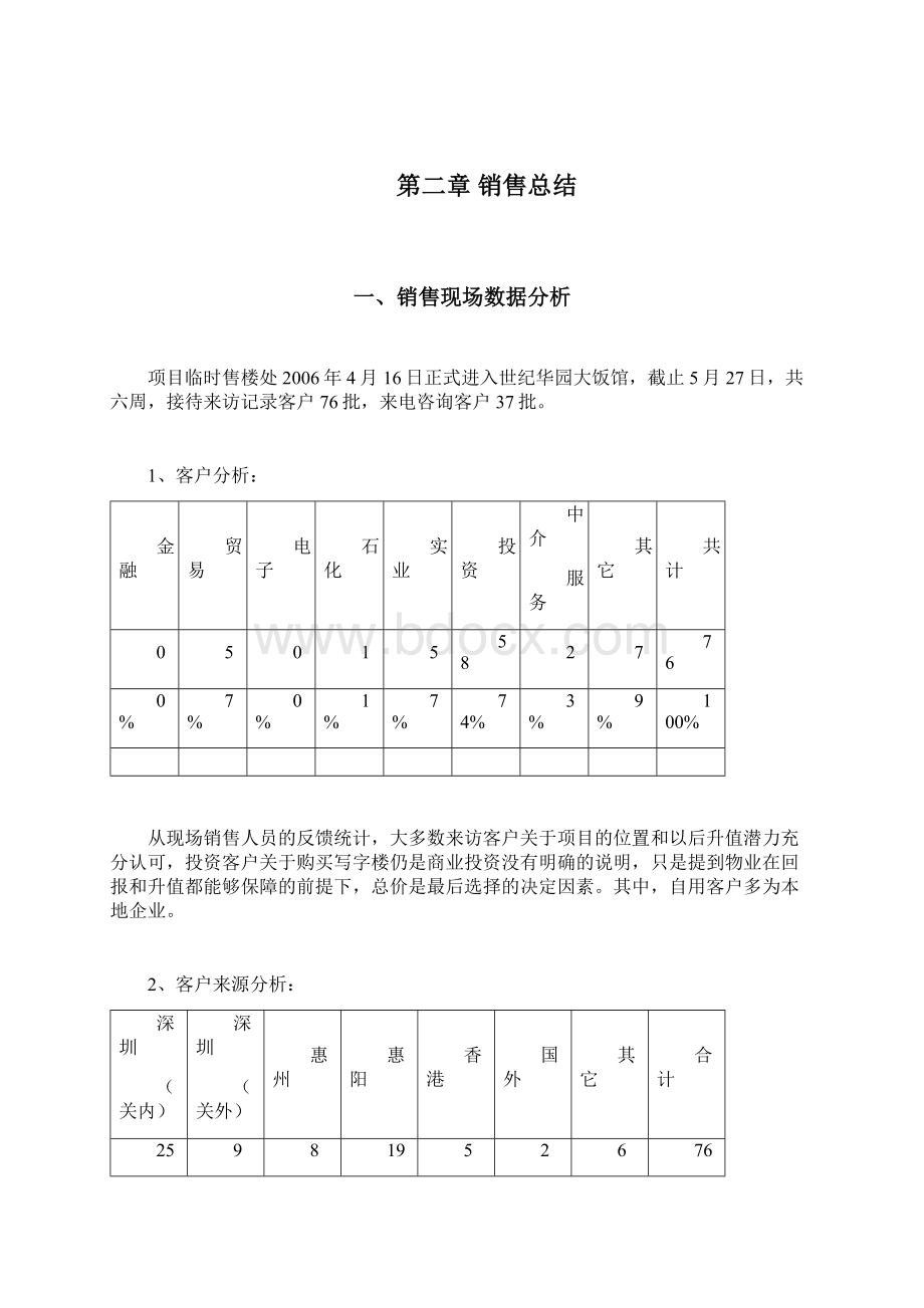 惠阳世贸广场时期营销执行报告.docx_第3页