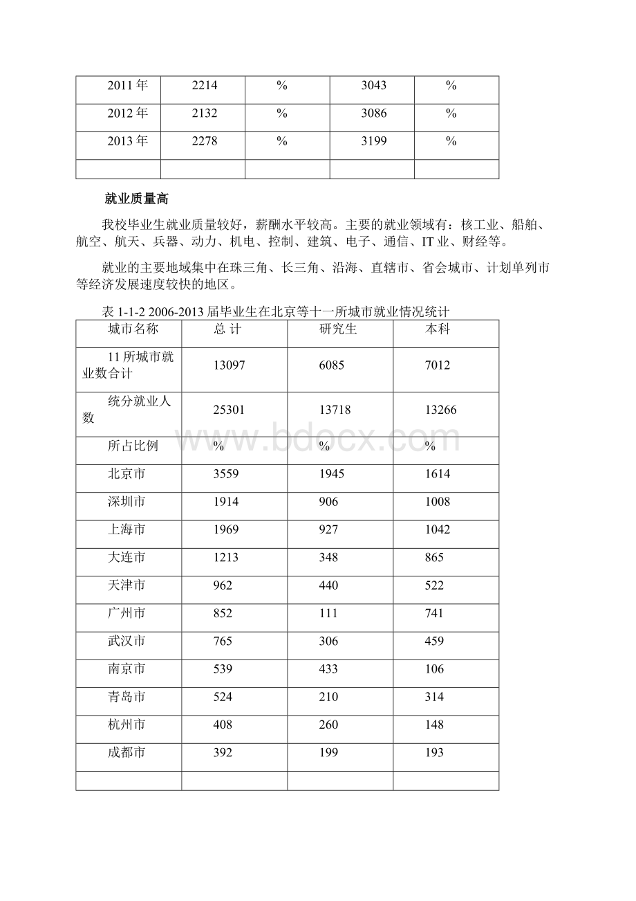 哈尔滨工程大学毕业生就业质量报告Word下载.docx_第2页