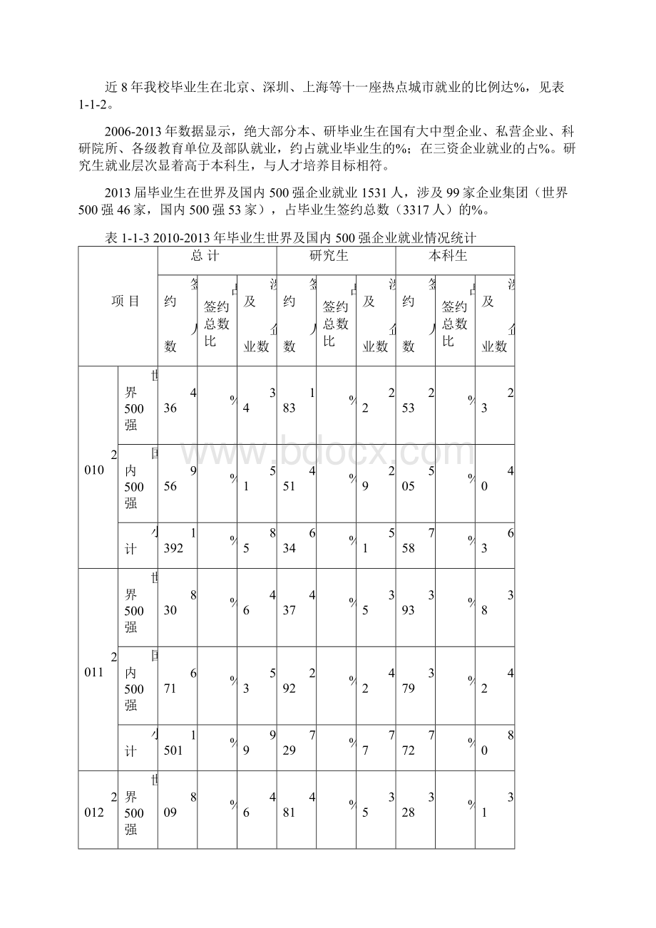 哈尔滨工程大学毕业生就业质量报告.docx_第3页