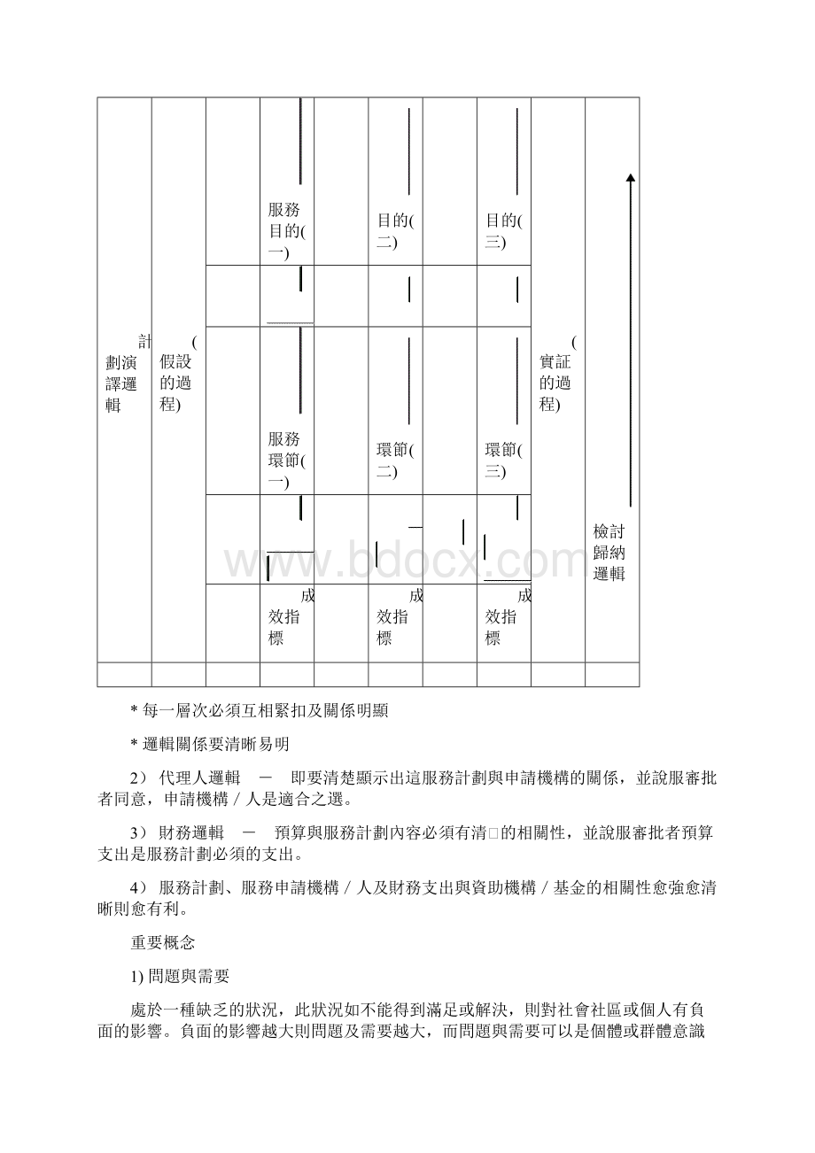 屯门区家长教师会联会仁爱堂社区中心合办优质教育基金.docx_第3页